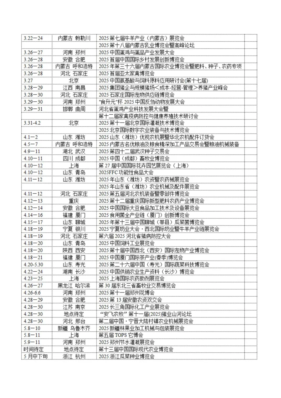 2025全球农业会展地图 | 全年高光展会速推