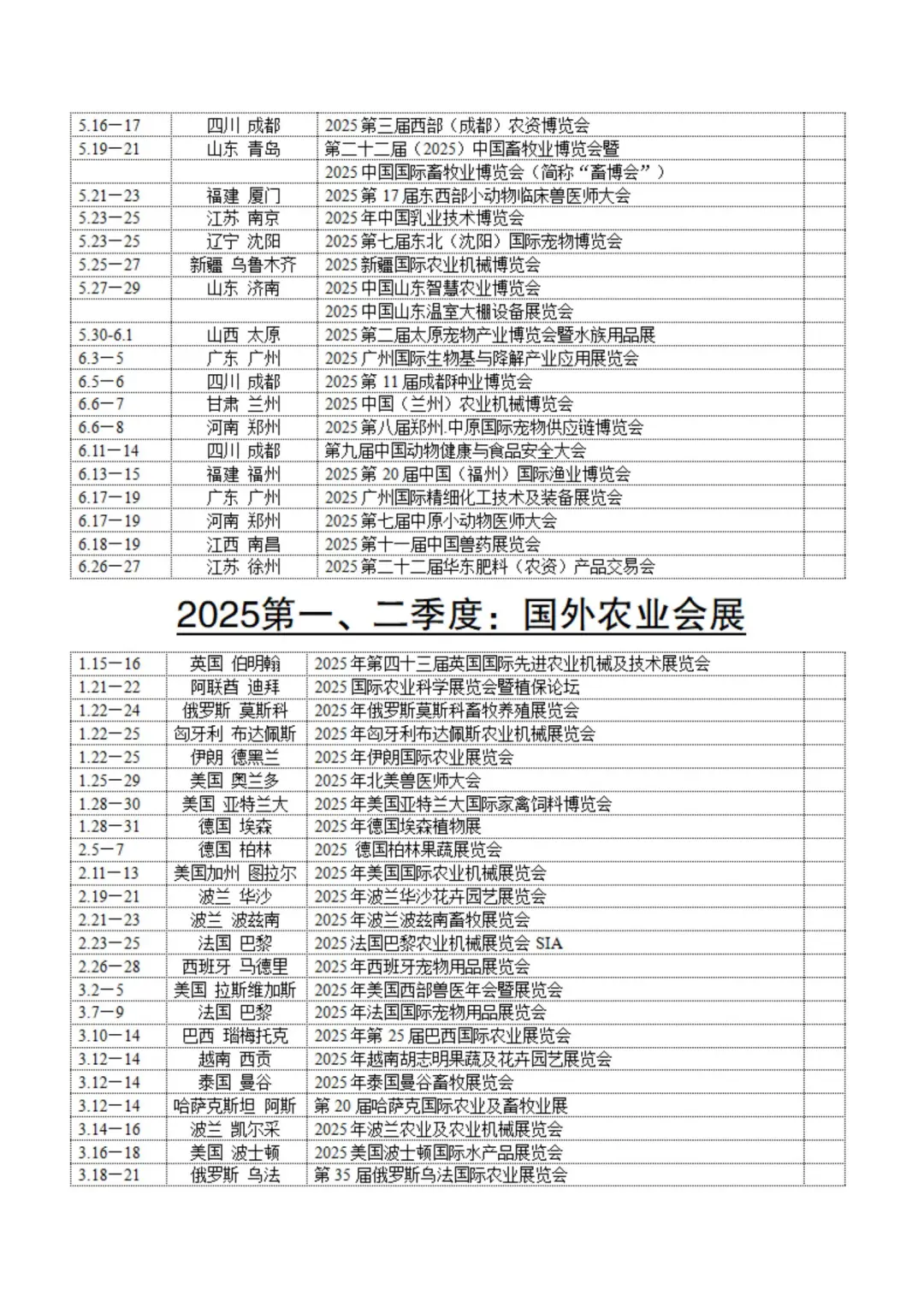 2025全球农业会展地图 | 全年高光展会速推