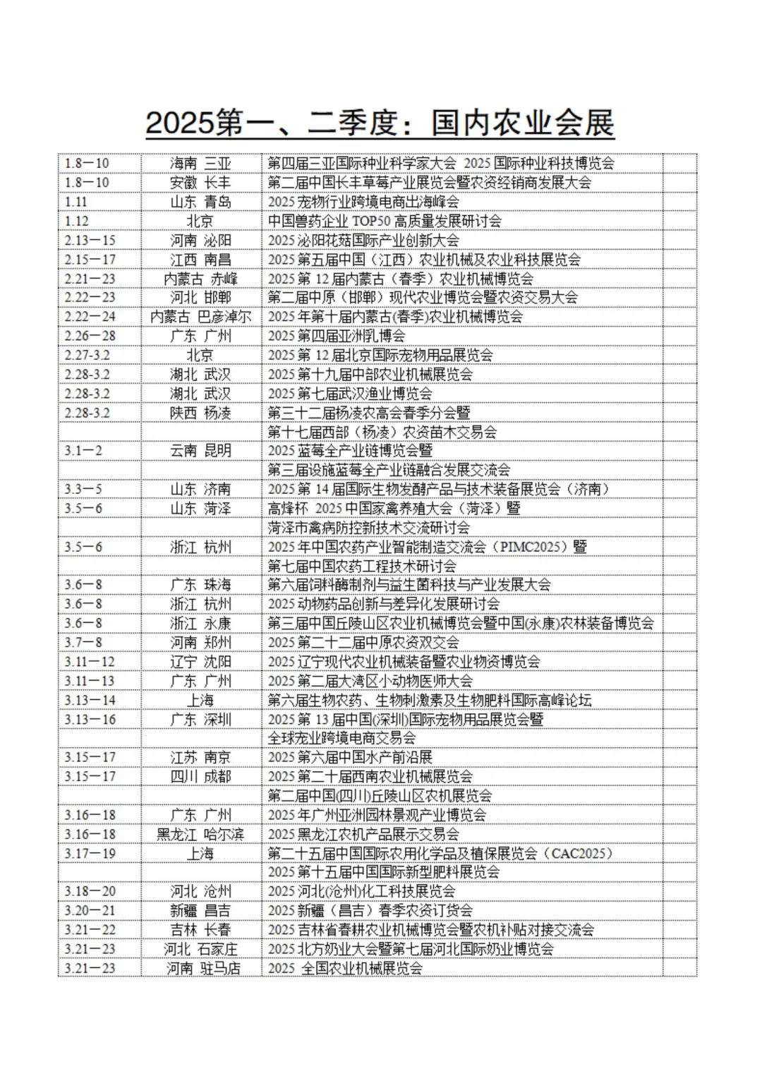2025全球农业会展地图 | 全年高光展会速推