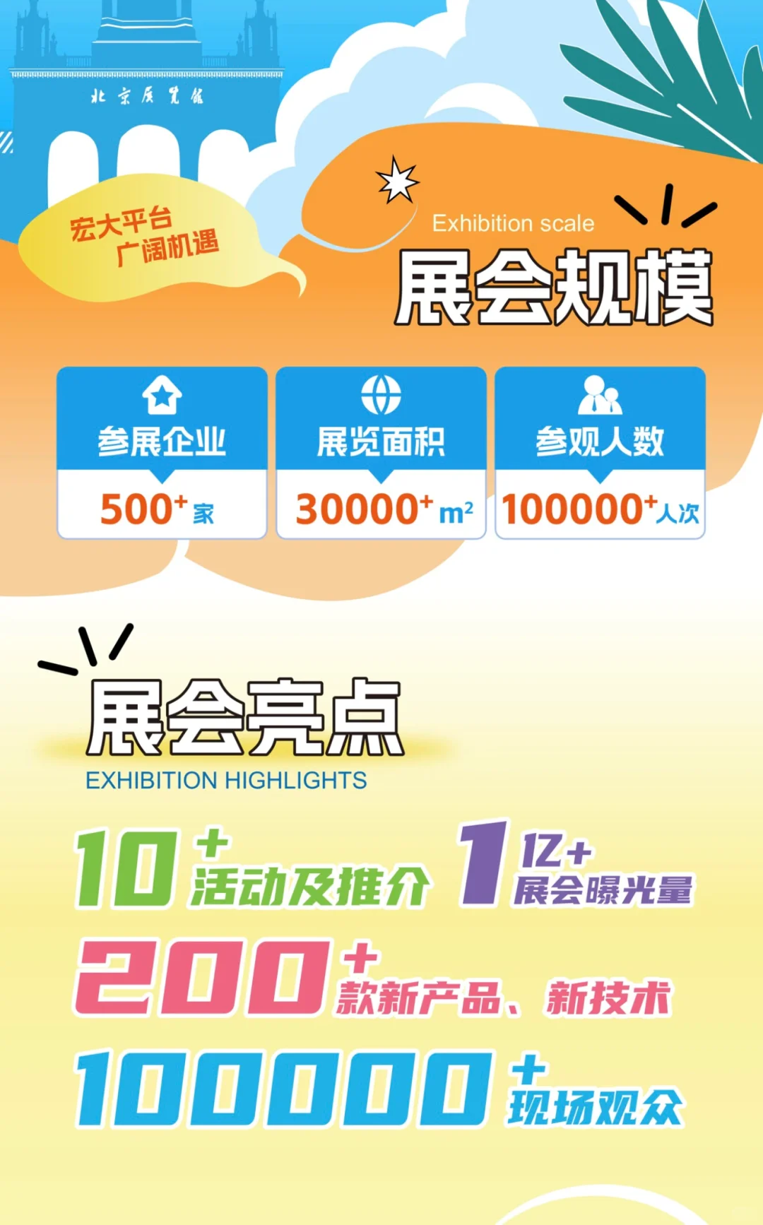 ?3天狂揽 7 万客流+千万订单！北京消博会！