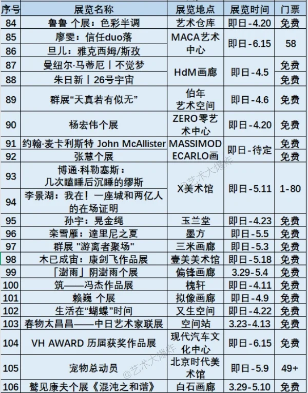 ?北京4月展览：共106场，75场免费?