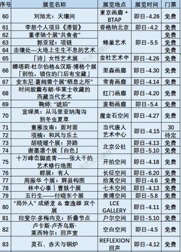 ?北京4月展览：共106场，75场免费?