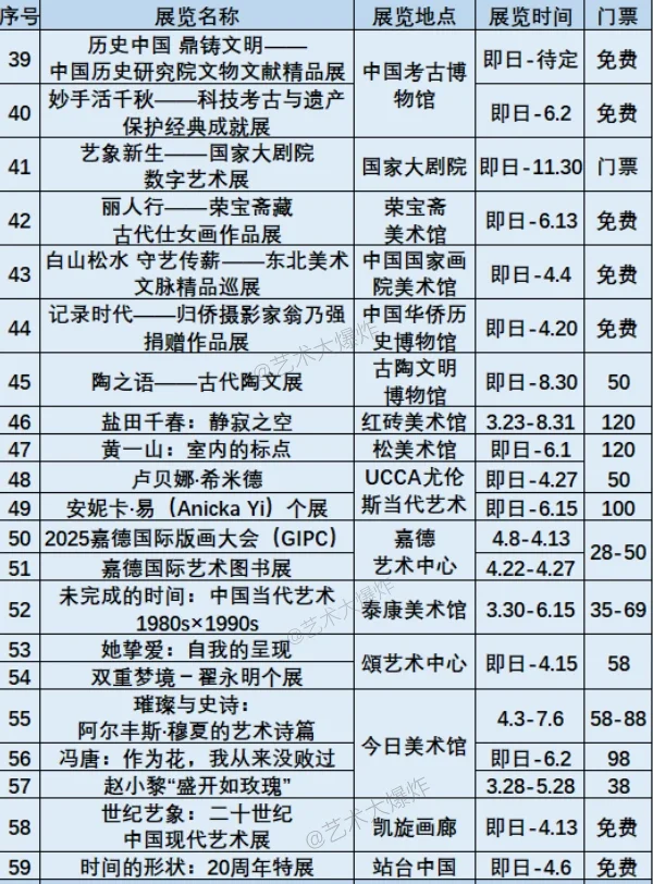 ?北京4月展览：共106场，75场免费?