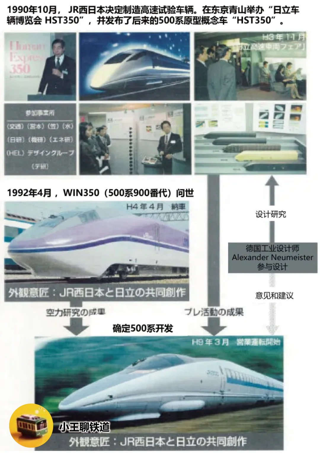 新干线500系的前身——实验列车WIN350