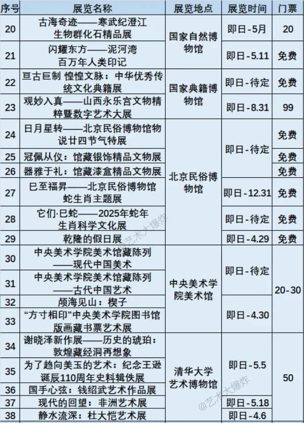 ?北京4月展览：共106场，75场免费?