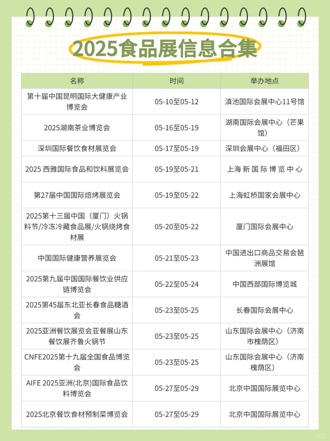 食品人的日常，去展会蹭吃蹭喝