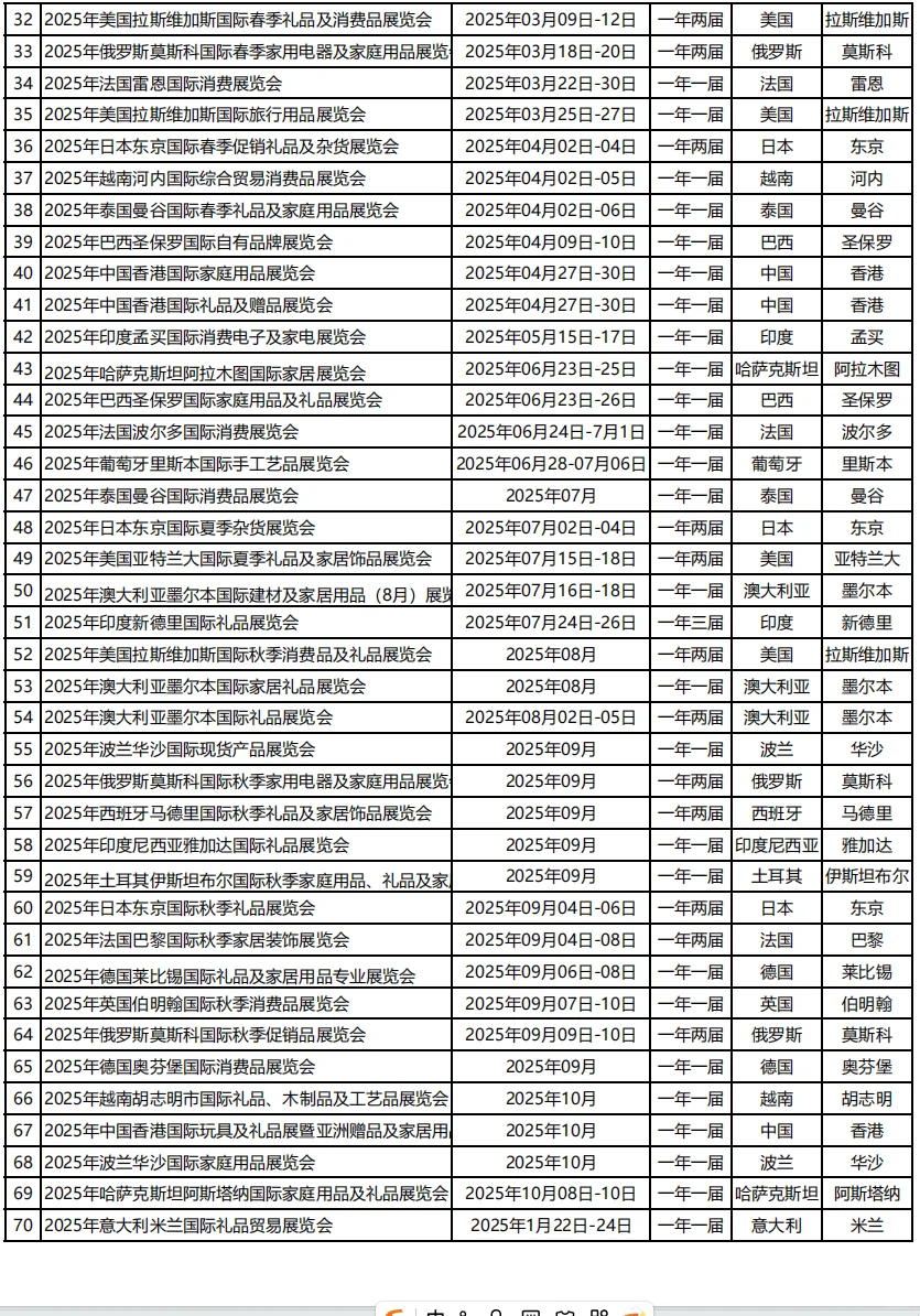 2025年海外家电、家居、消费品行业展会排期
