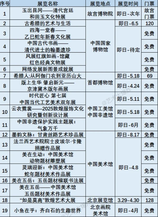 ?北京4月展览：共106场，75场免费?