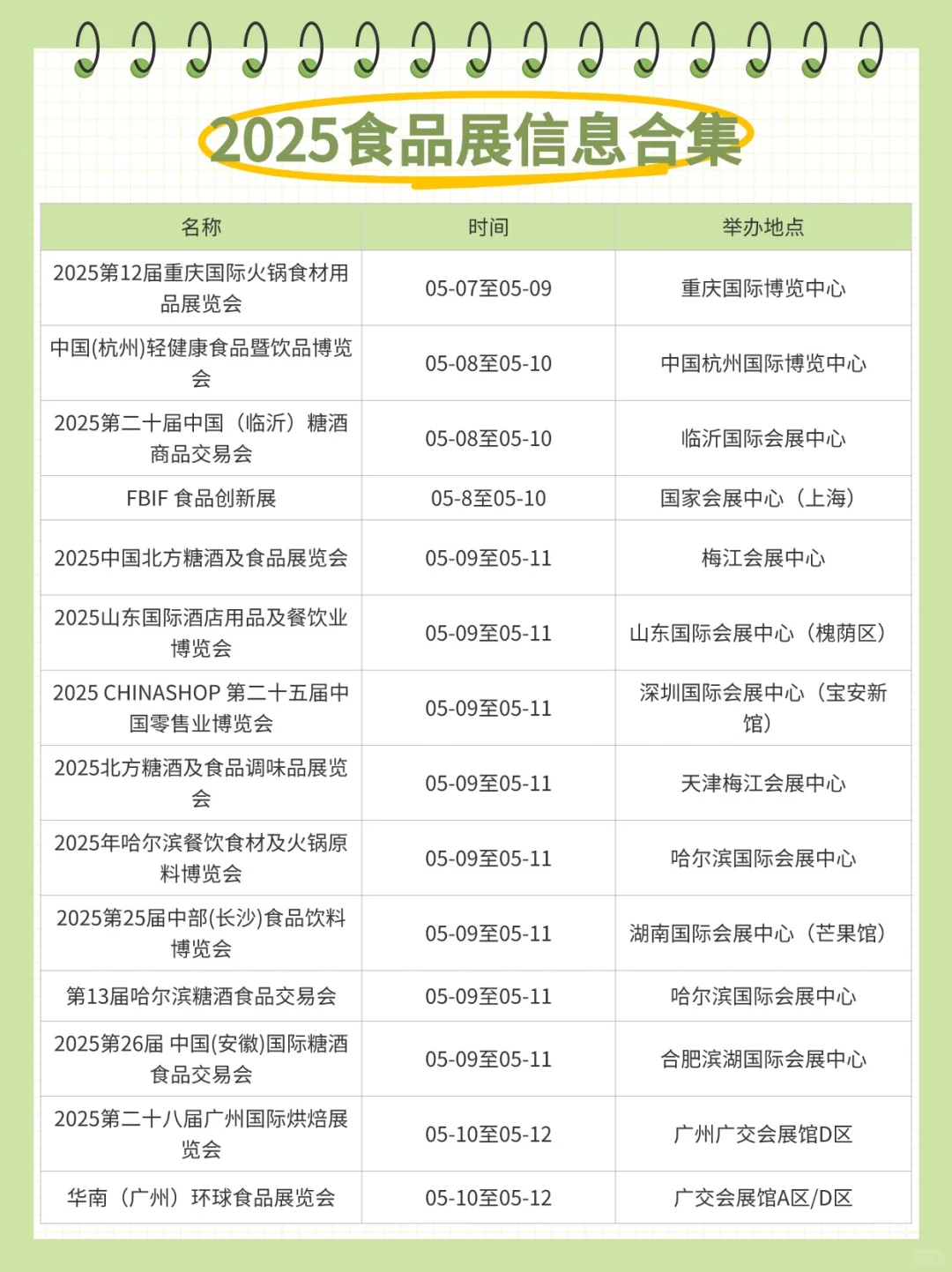 食品人的日常，去展会蹭吃蹭喝