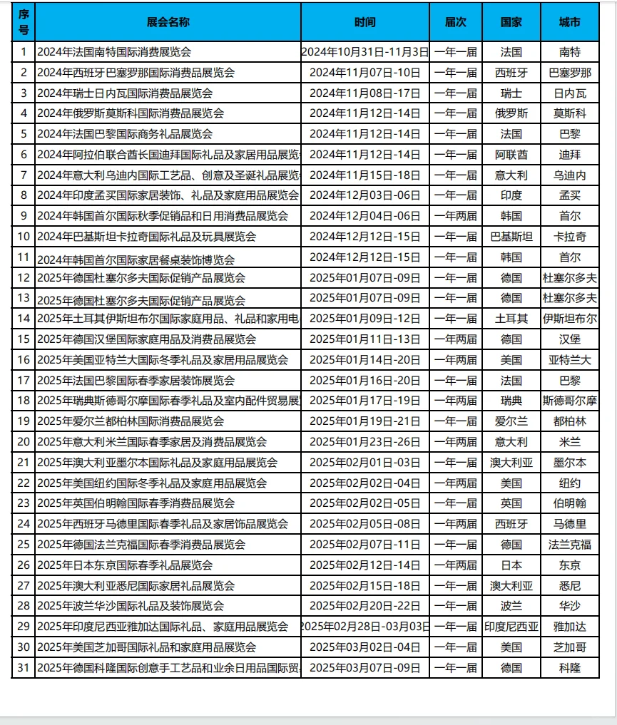 2025年海外家电、家居、消费品行业展会排期