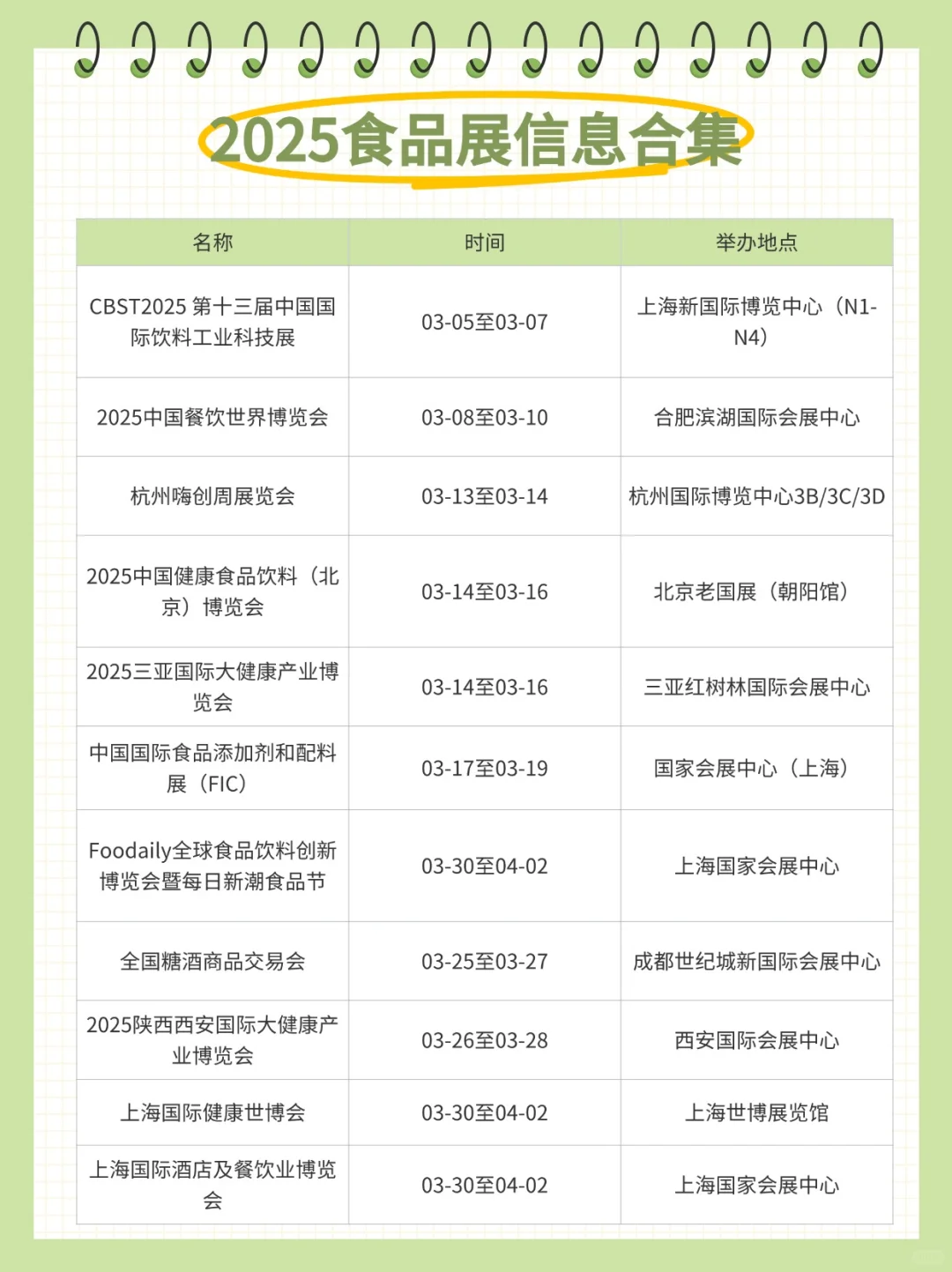 食品人的日常，去展会蹭吃蹭喝