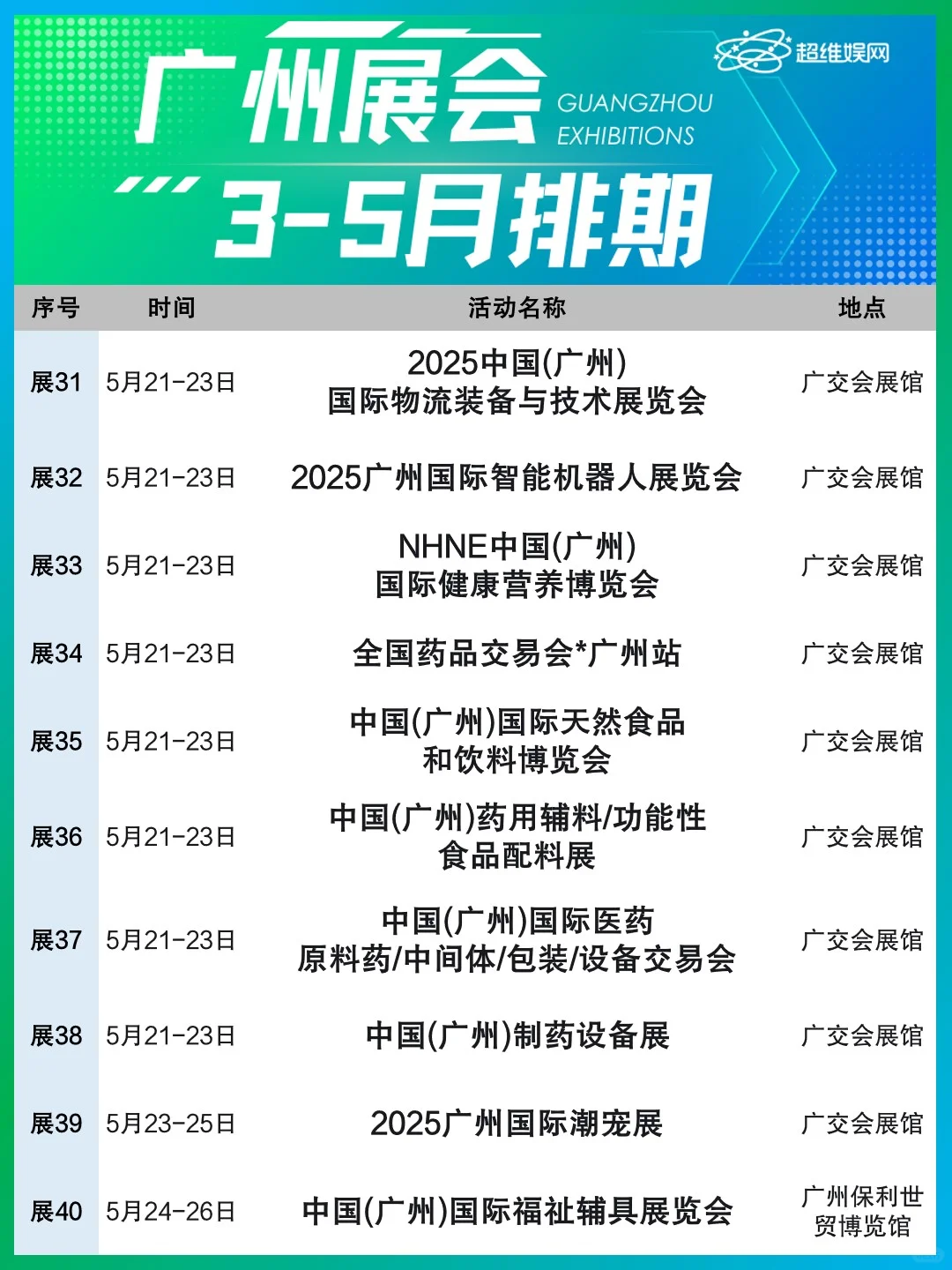 广州3-5月展会汇总！?广交会来啦！