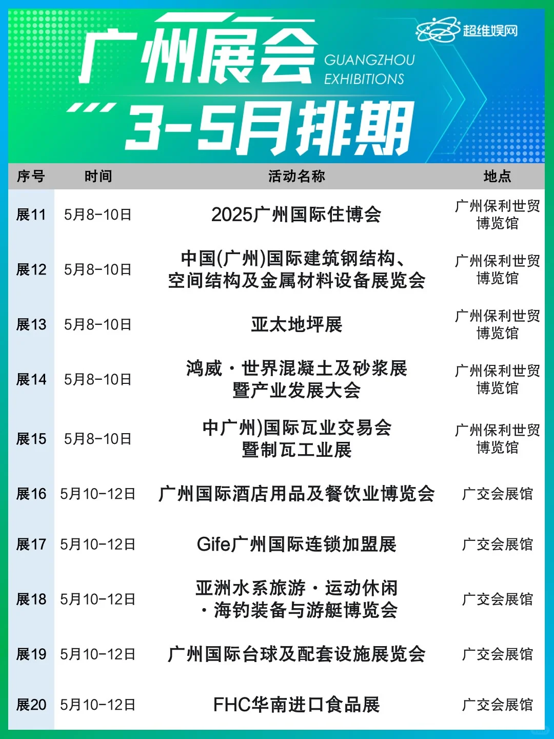 广州3-5月展会汇总！?广交会来啦！