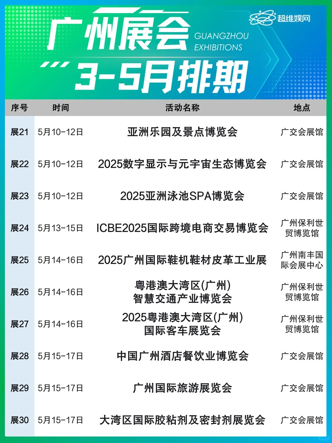 广州3-5月展会汇总！?广交会来啦！