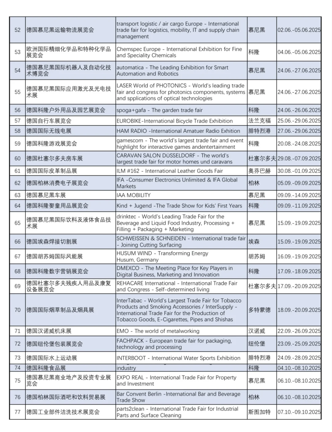 德国展会信息9月——12月，拿走不谢！