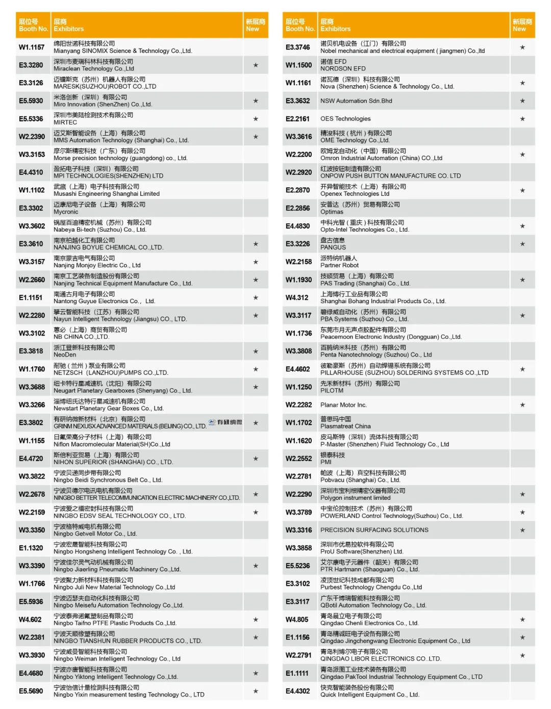 上海半导体展会全名单