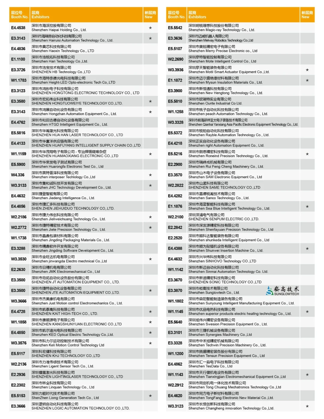 上海半导体展会全名单