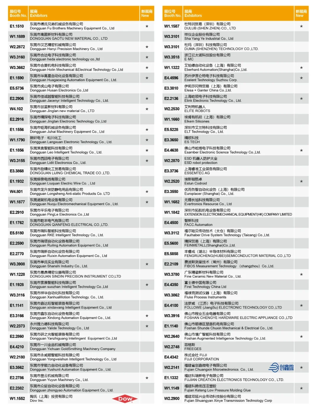 上海半导体展会全名单