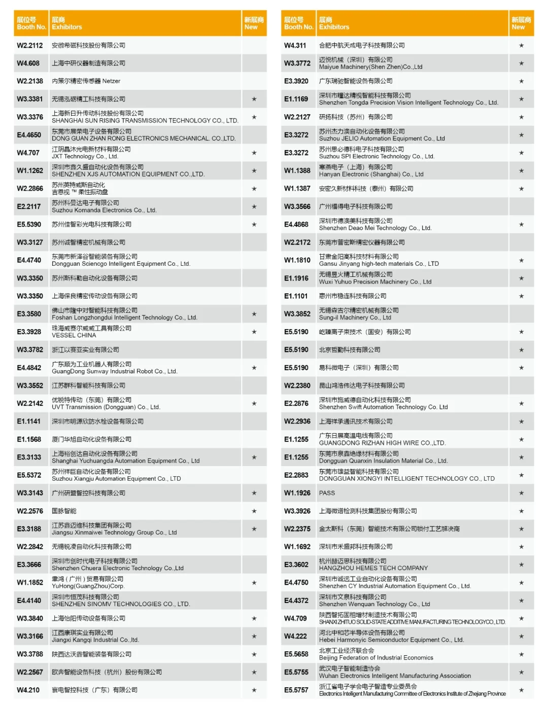 上海半导体展会全名单