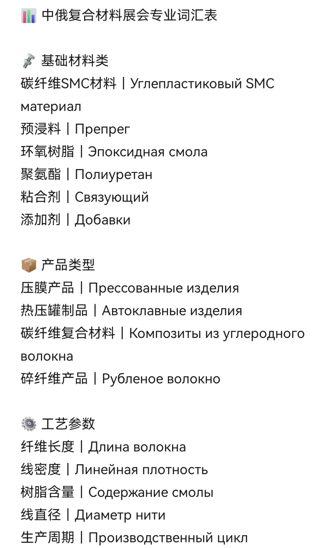 复合材料展会词汇