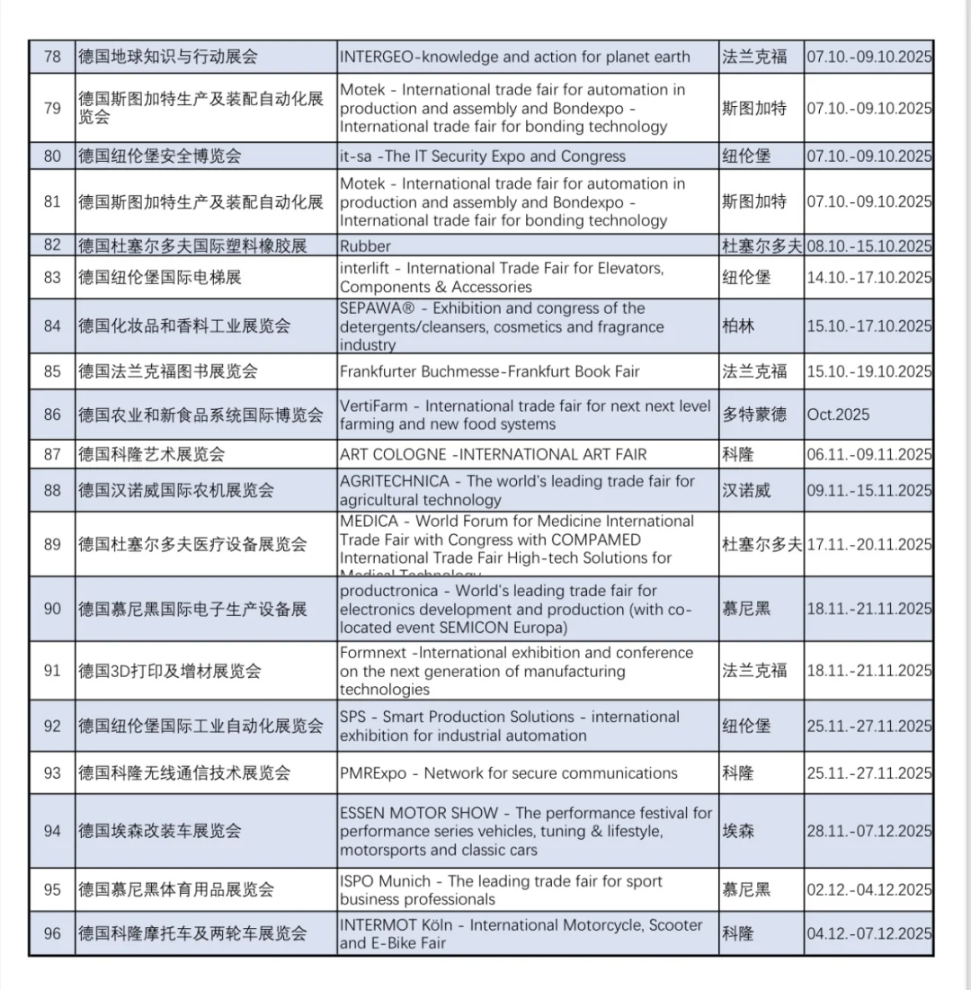 德国展会信息9月——12月，拿走不谢！