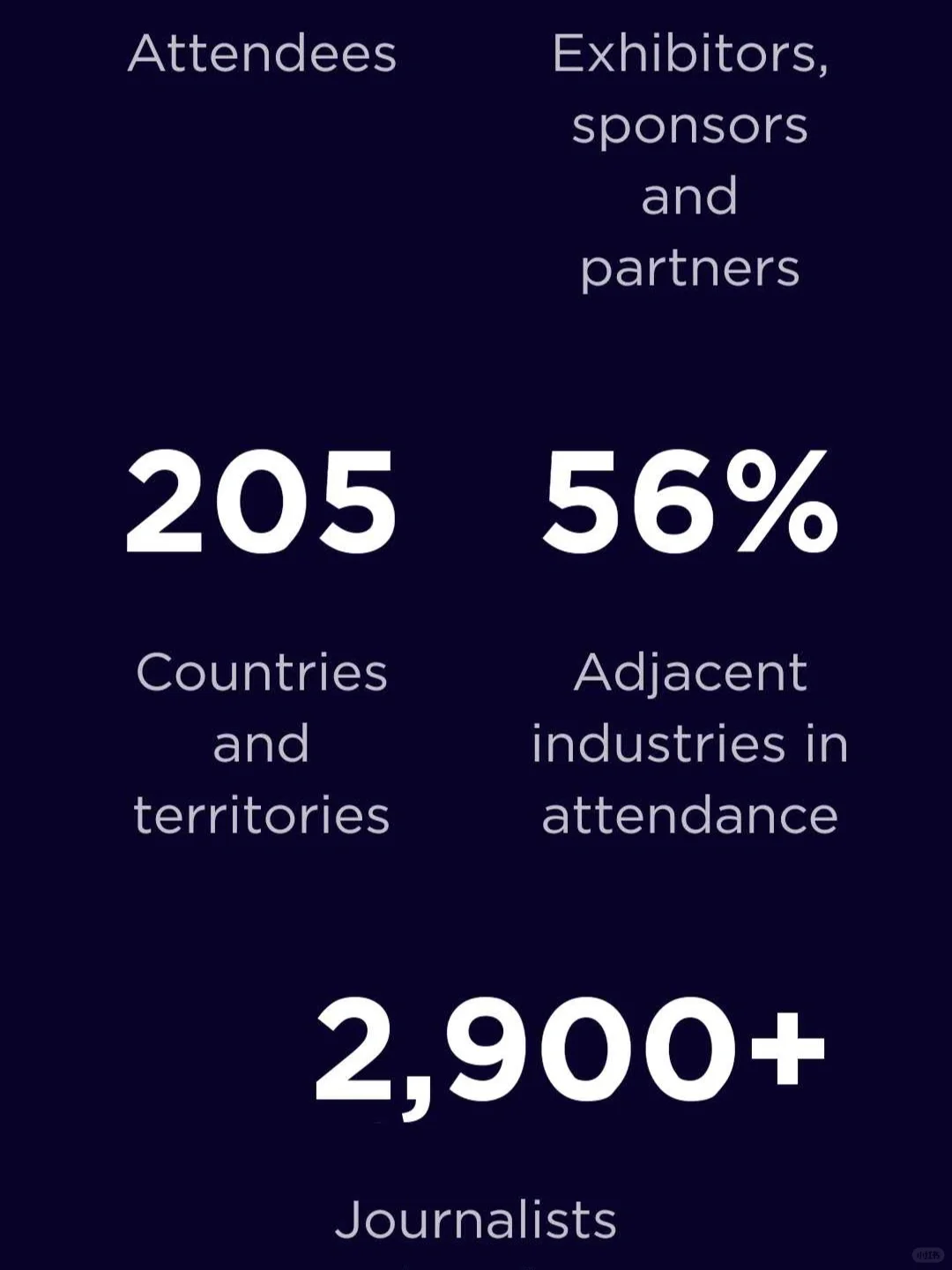 中企出海有捷径？世界移动通信展MWC