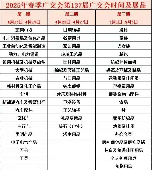 2025年广交会时间表