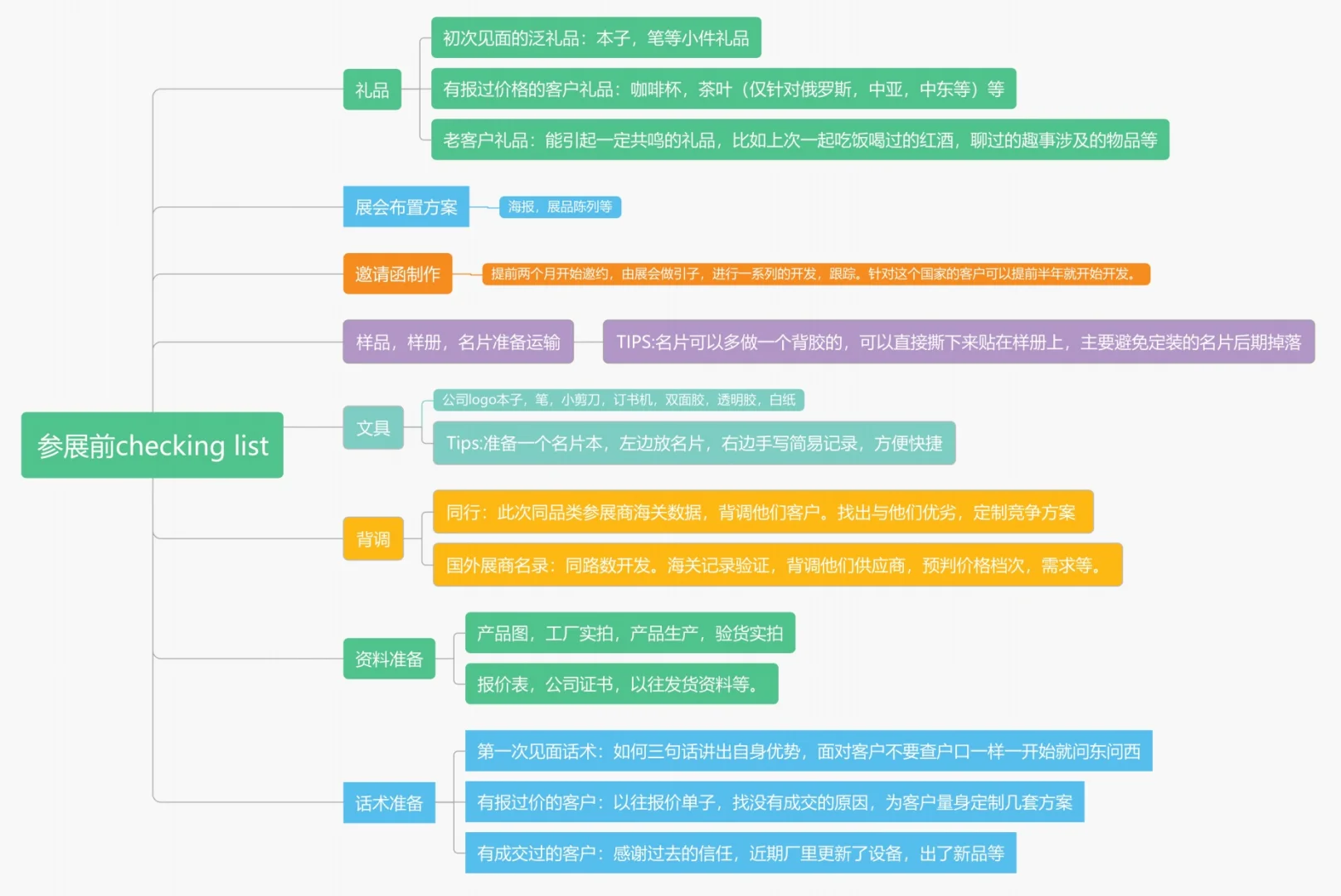 下个月要出发去俄罗斯了，开始参展前的准备