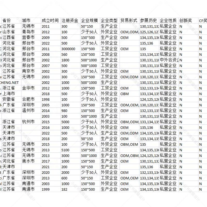 136届广交会参展商名录，3万企业等你来撩！