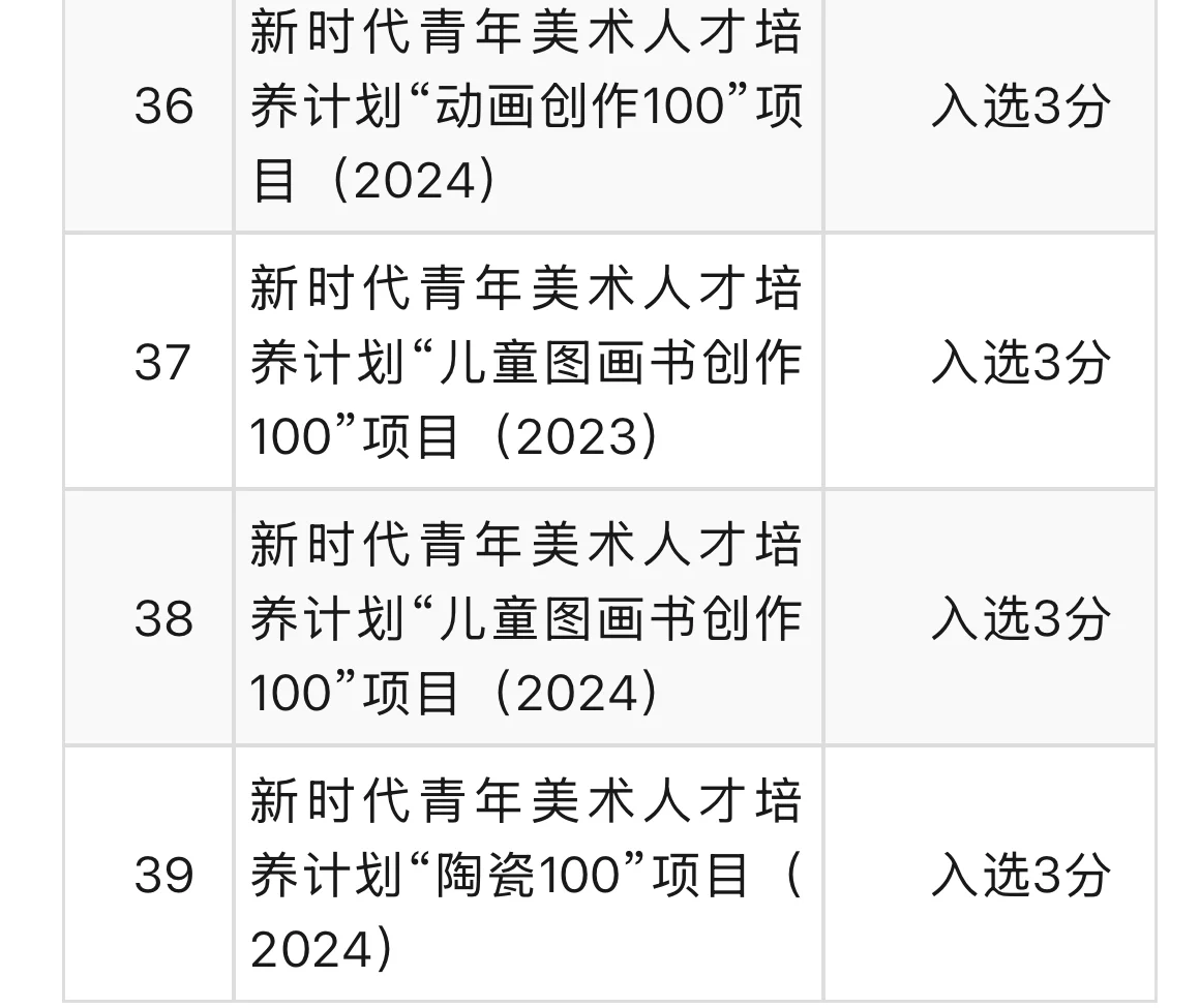 中国美术家协会2024年度入会相关展览及活动