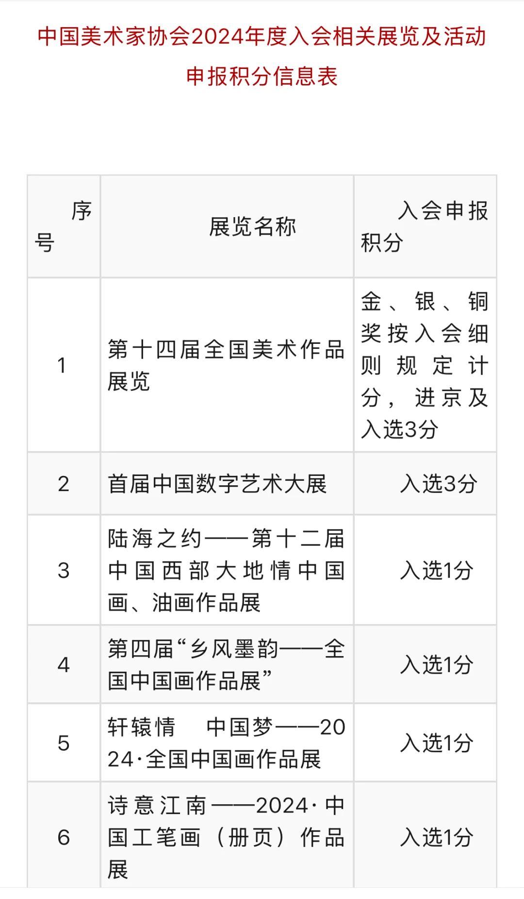 中国美术家协会2024年度入会相关展览及活动