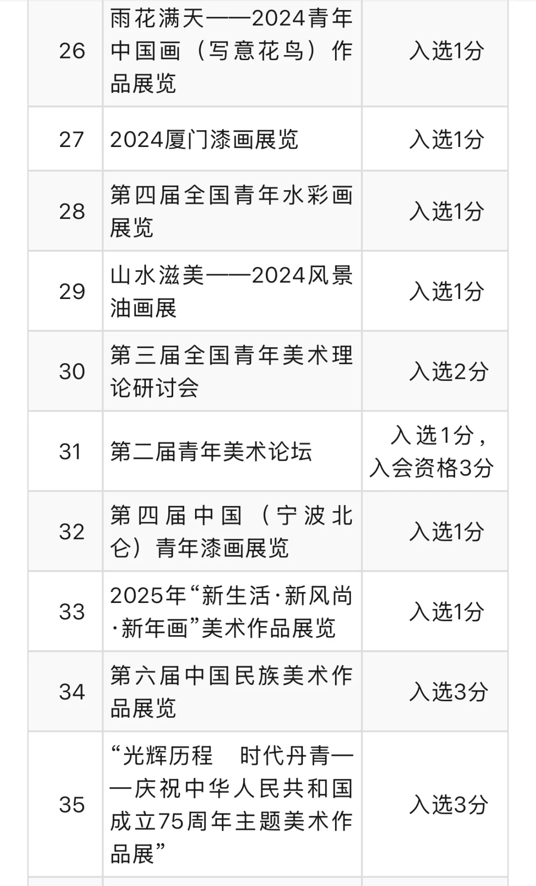 中国美术家协会2024年度入会相关展览及活动