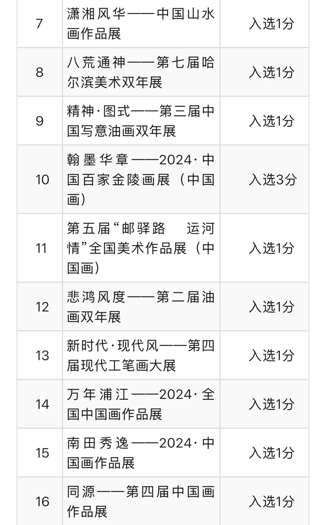 中国美术家协会2024年度入会相关展览及活动