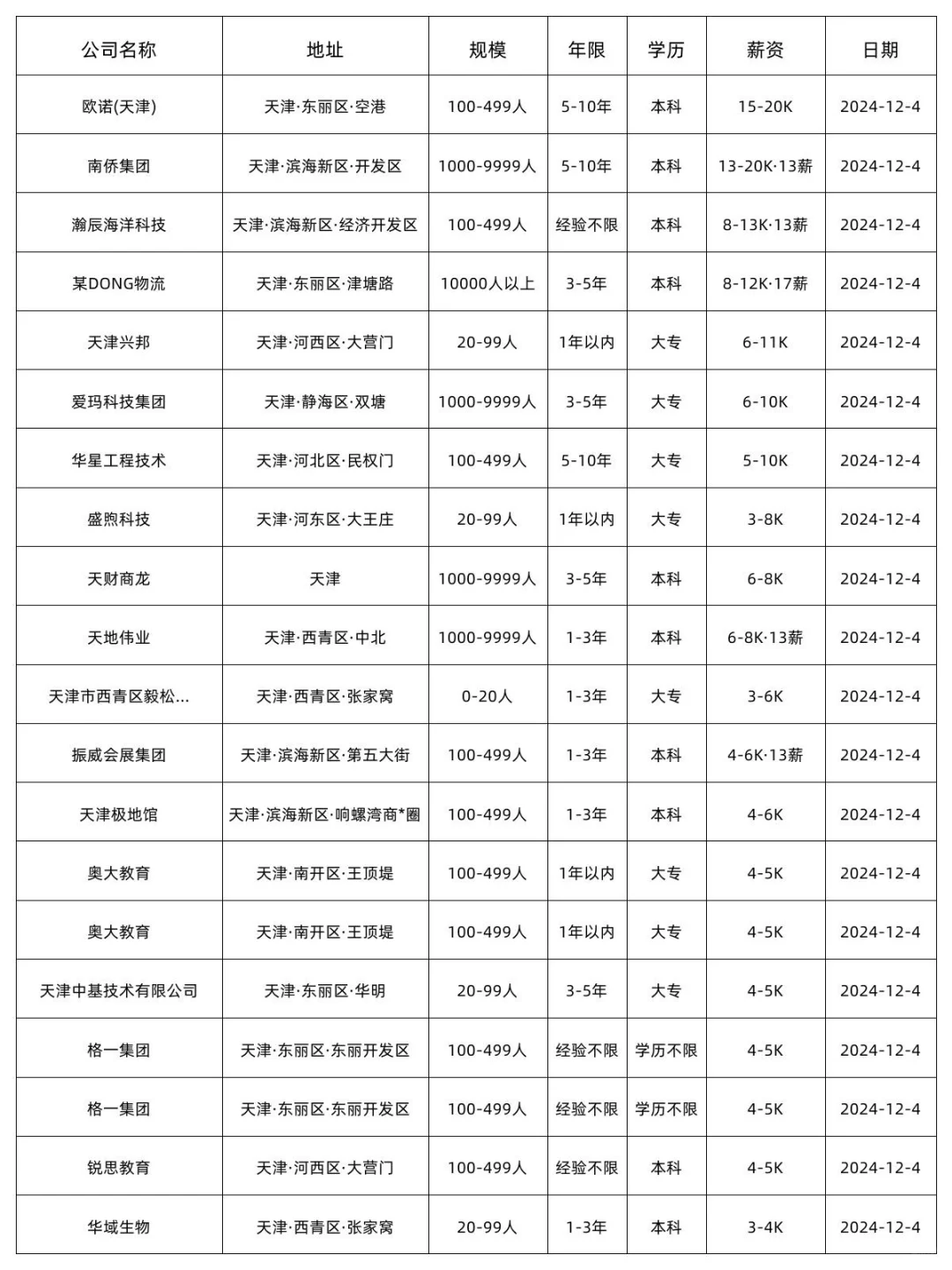 12.4 天津好工作!4-6K/行政岗/振威会展