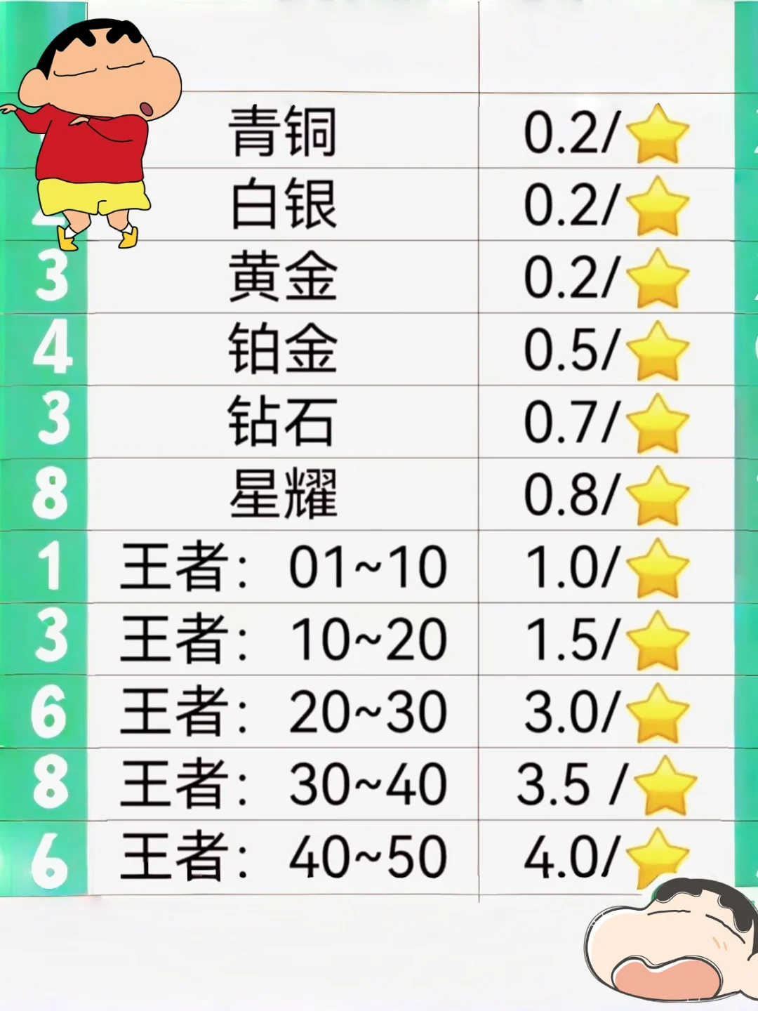 王者上分避坑：3招找到靠谱上分团队