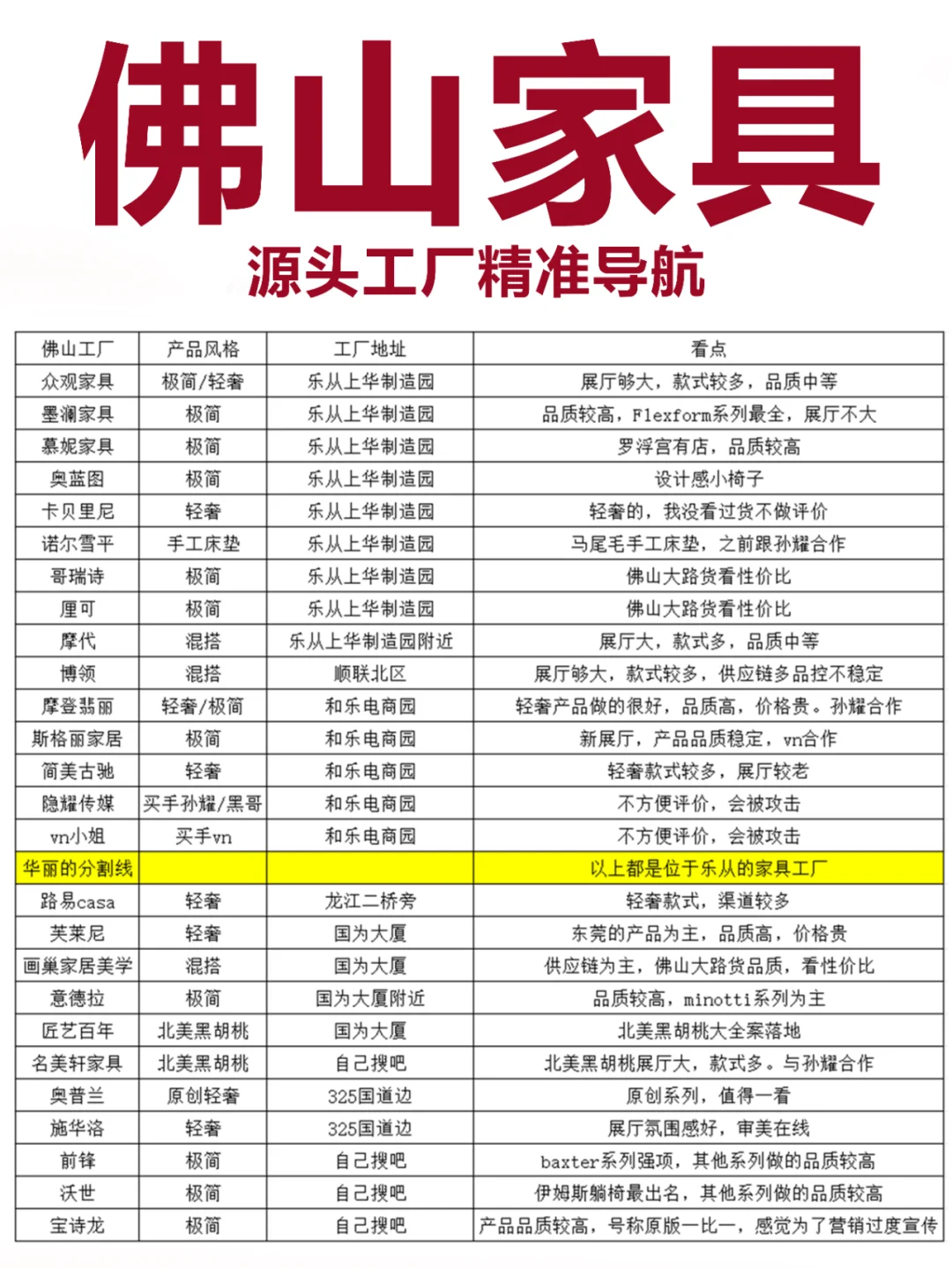 不做攻略，不建议来佛山买家具！