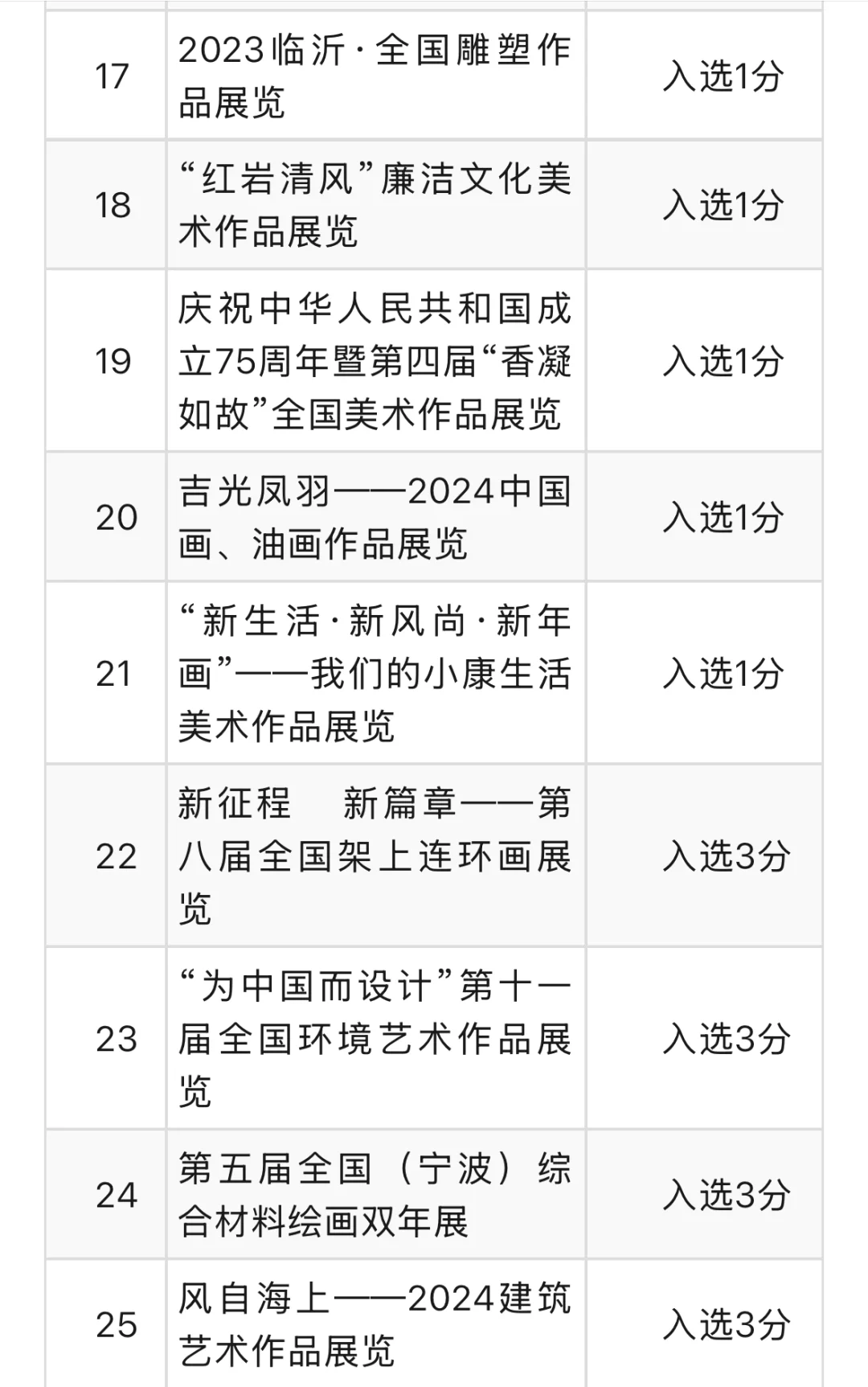 中国美术家协会2024年度入会相关展览及活动