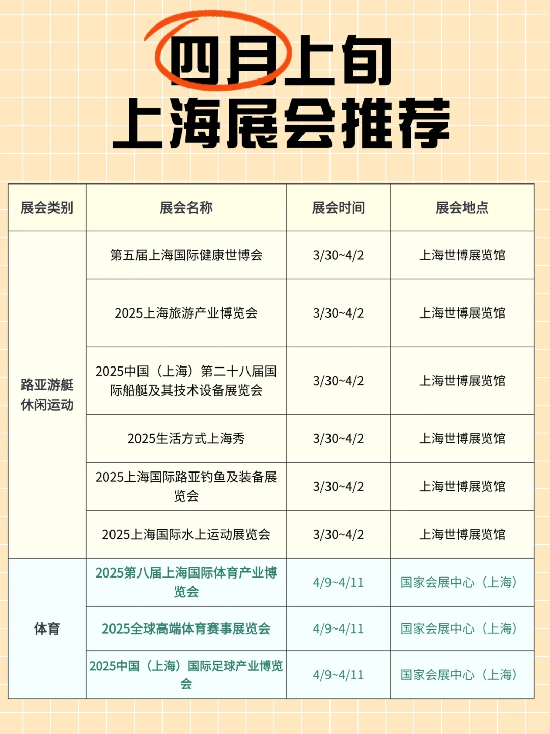 赶紧码住!2025 年 4 月上旬上海展会排期✨