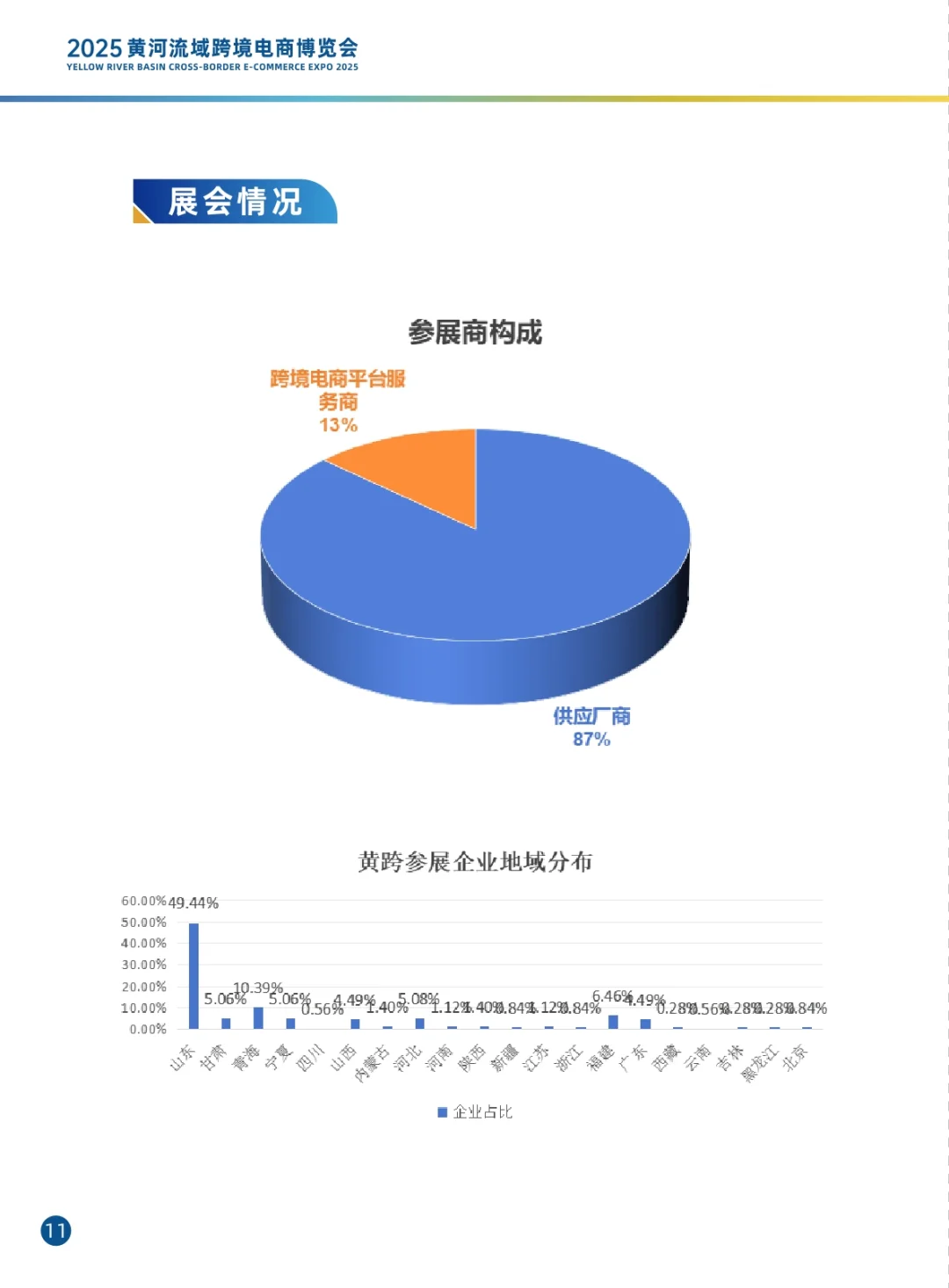 ?北方跨境人的狂欢盛宴！ 热门跨境活动