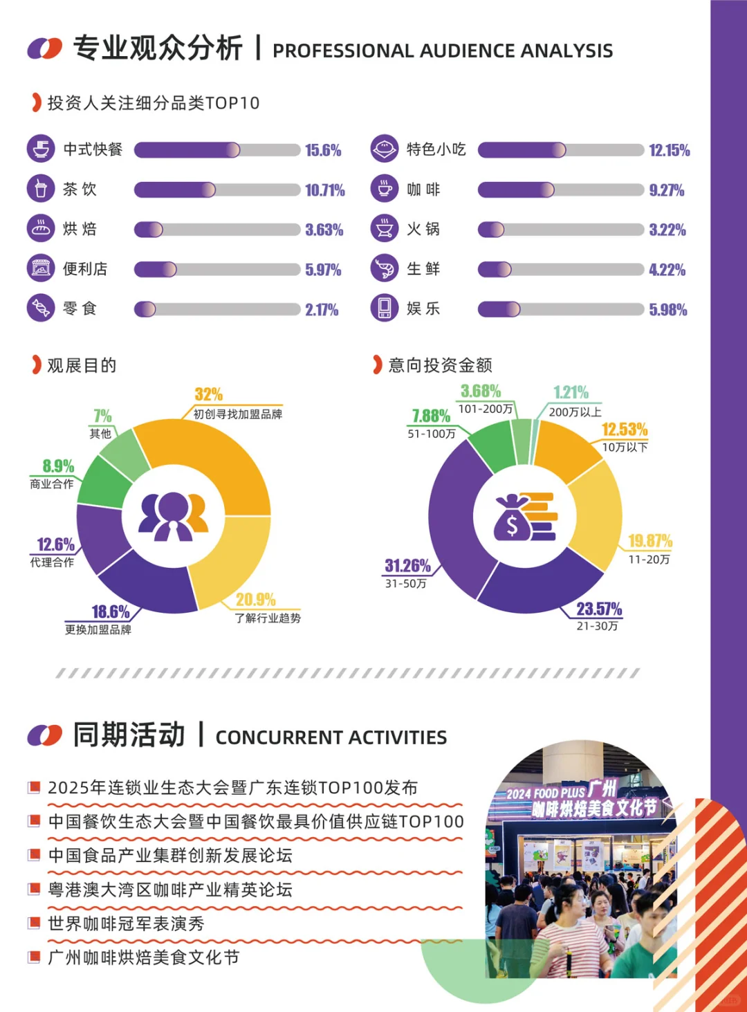 找加盟☞Gife第七届广州国际连锁加盟展