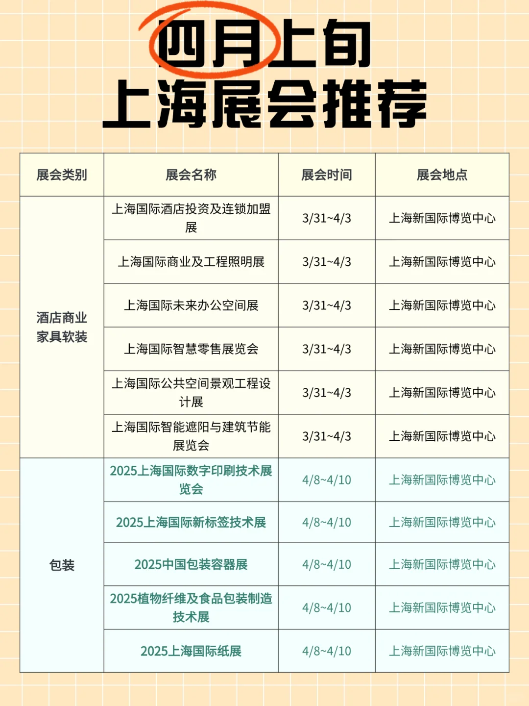 赶紧码住!2025 年 4 月上旬上海展会排期✨