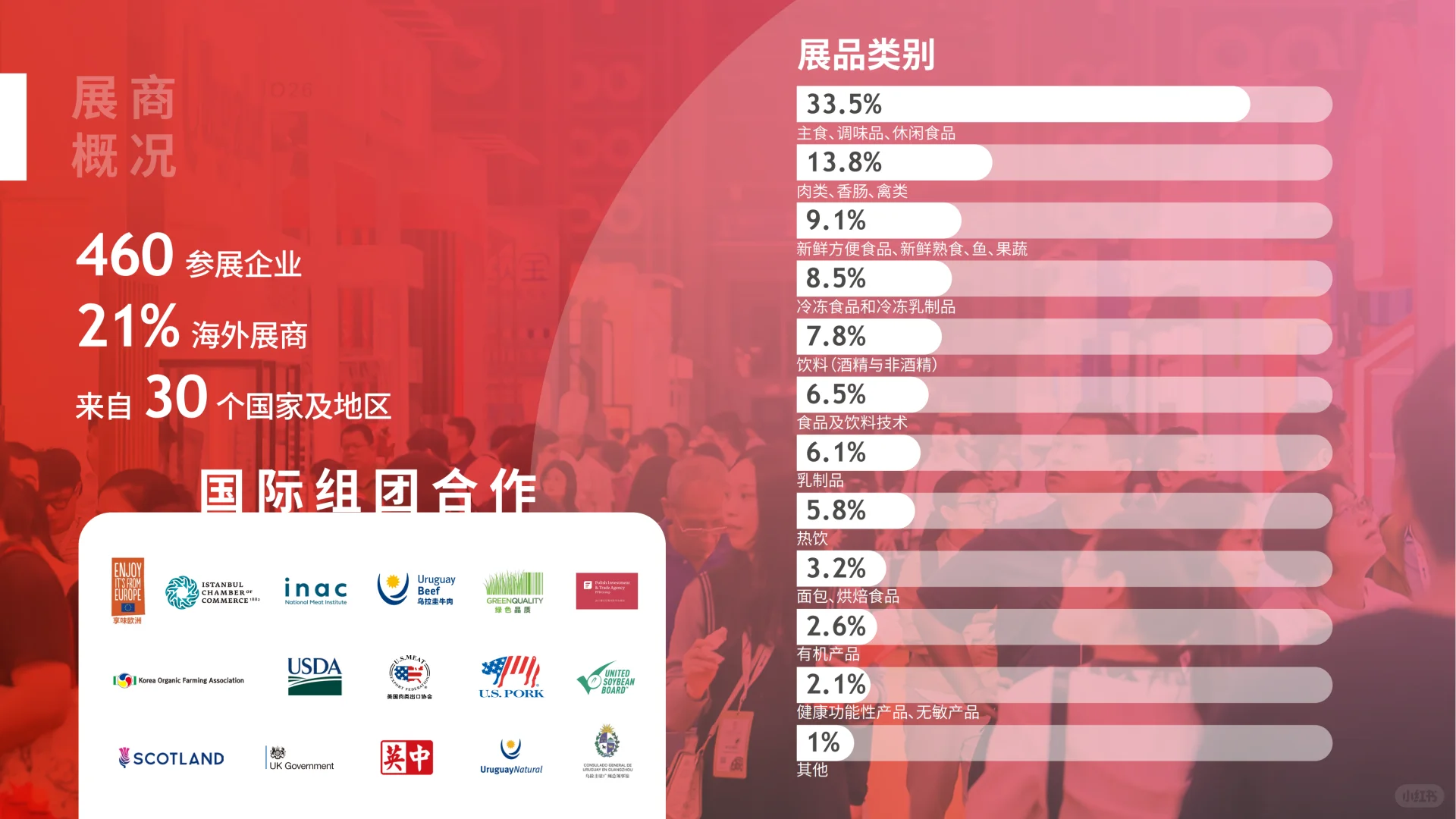 深圳世界食品博览会❗❗❗