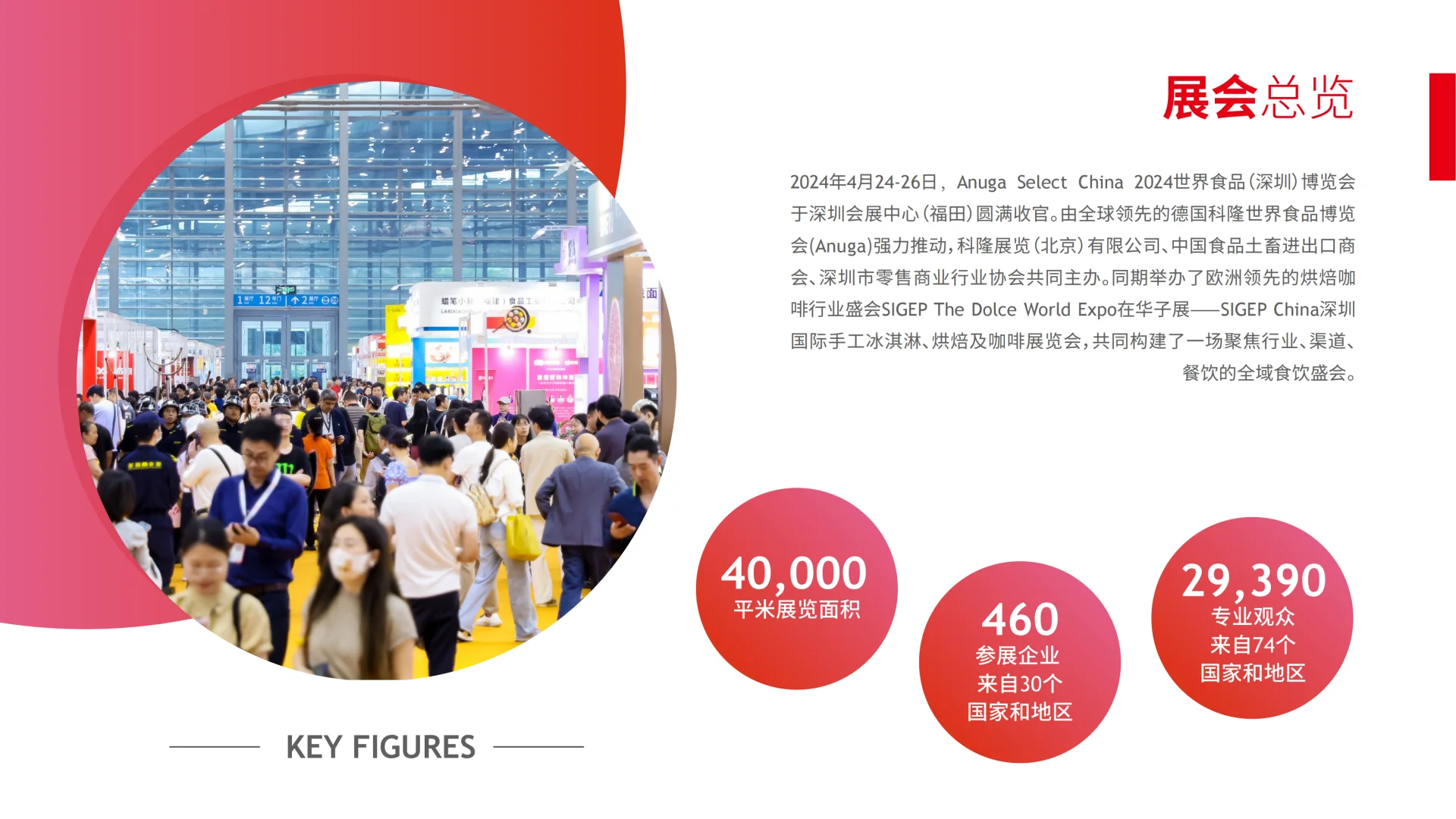 深圳世界食品博览会❗❗❗