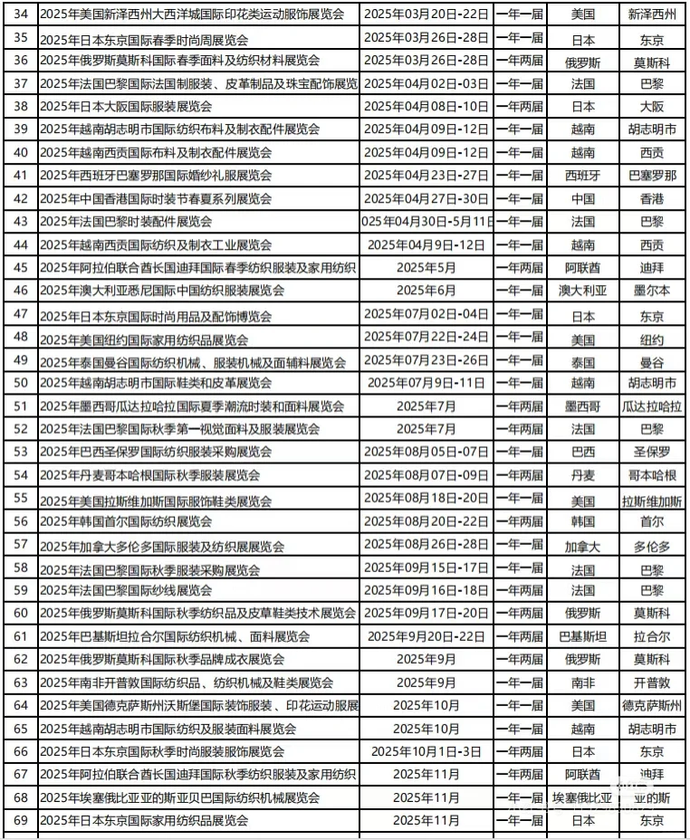 2025年服装服饰纺织品展会排期