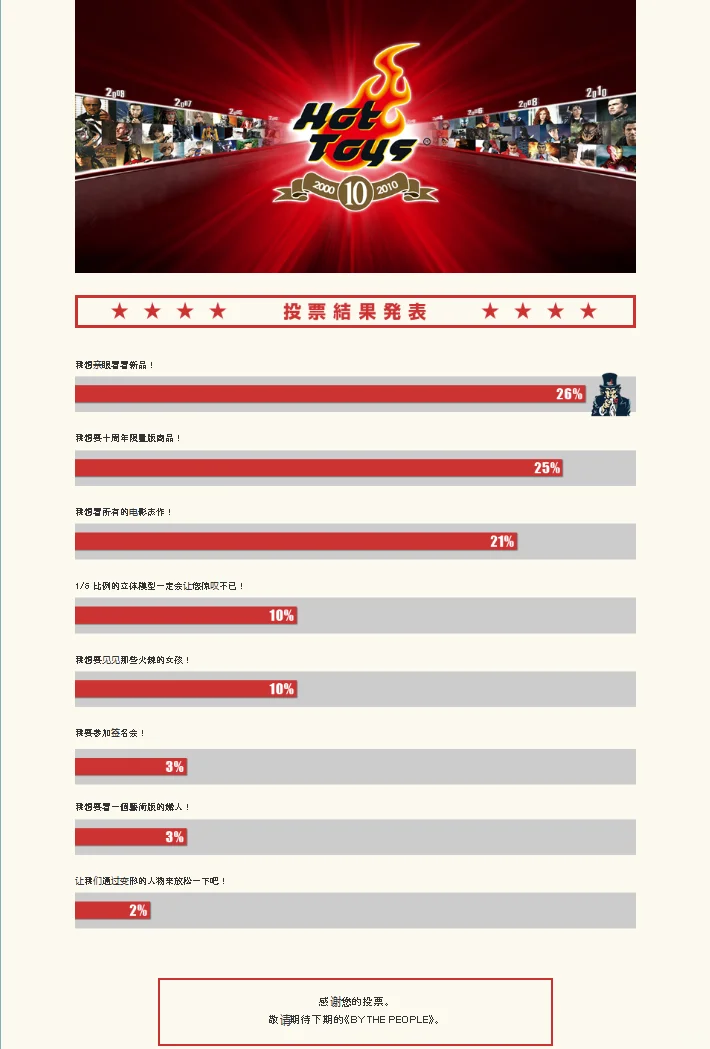 Hot Toys十周年盛会 2010展会（1）