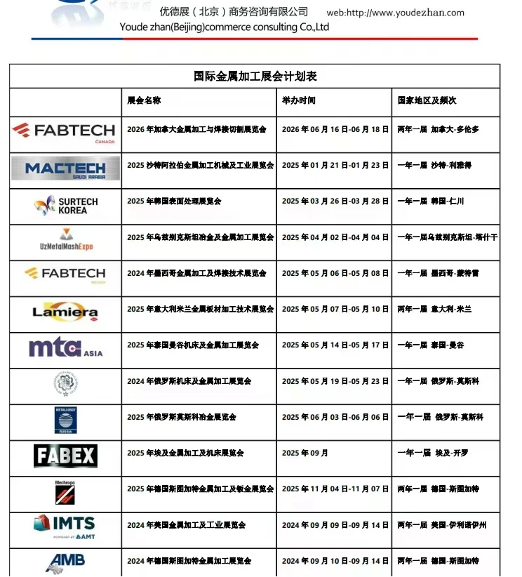 世界各大展会火热招展中.....