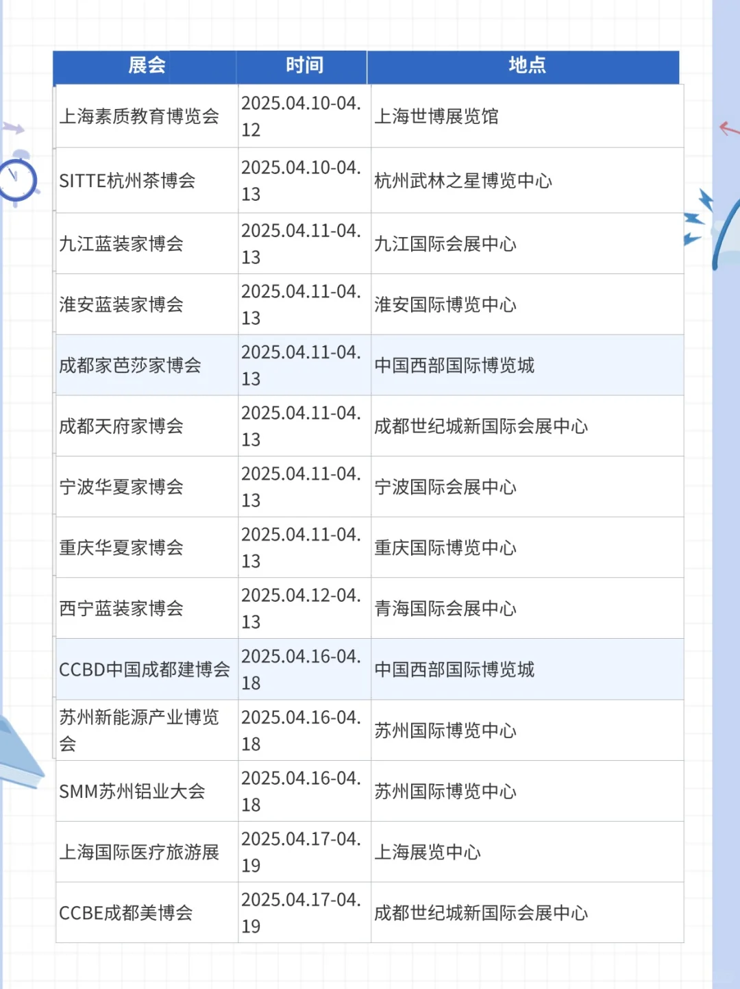 2025年4月展会预告来了,超多值得逛