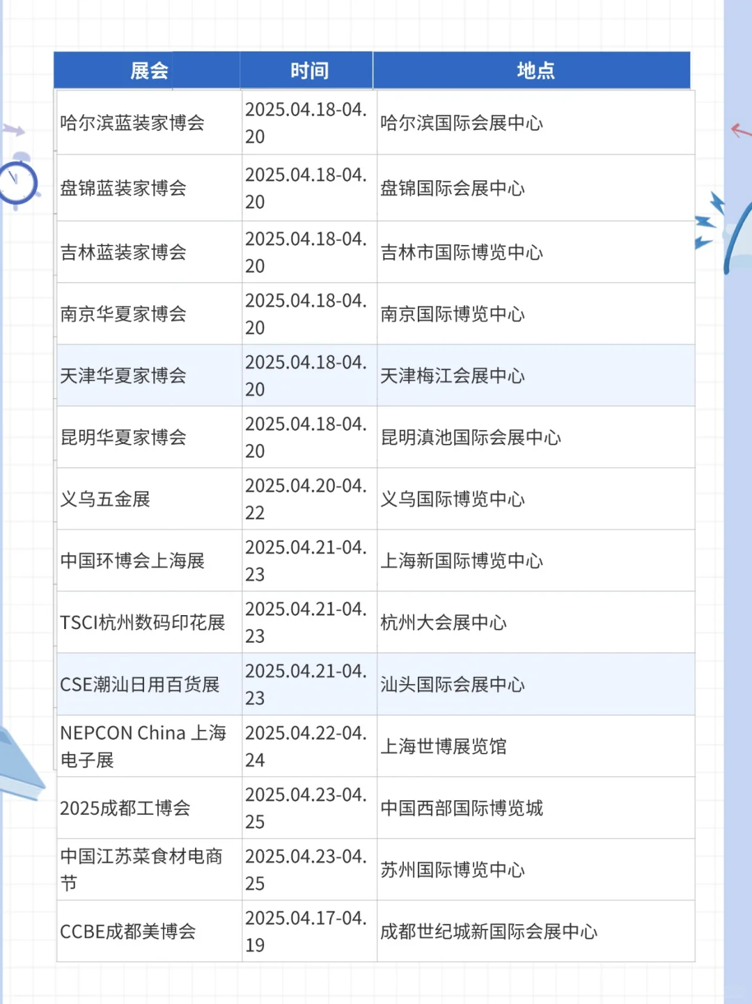 2025年4月展会预告来了,超多值得逛
