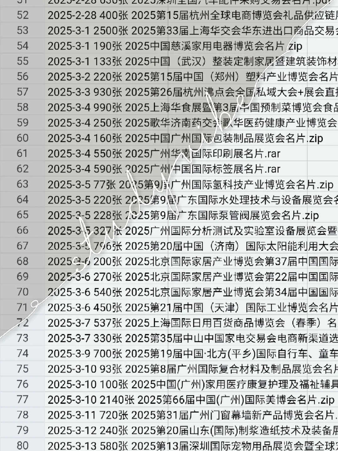 全国展会参展采购商