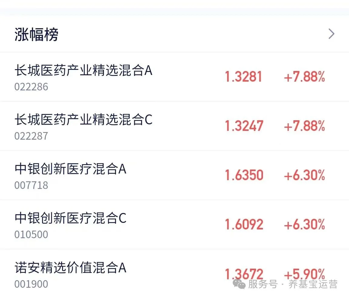 总结一下今天乃至近几天医疗大涨的原因